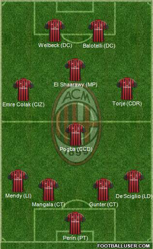 A.C. Milan Formation 2014
