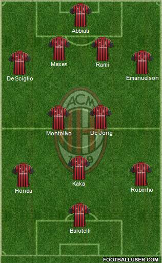 A.C. Milan Formation 2014