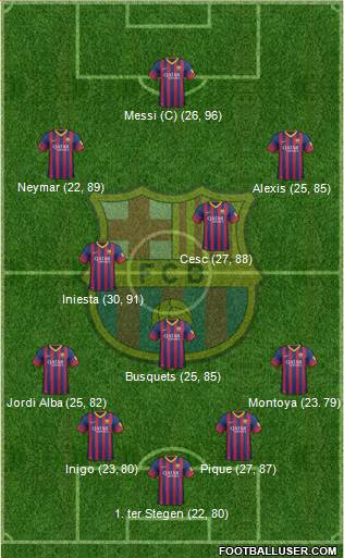 F.C. Barcelona Formation 2014