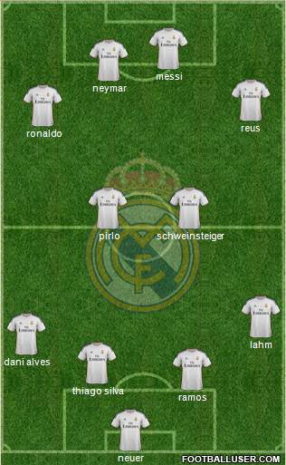 Real Madrid C.F. Formation 2014