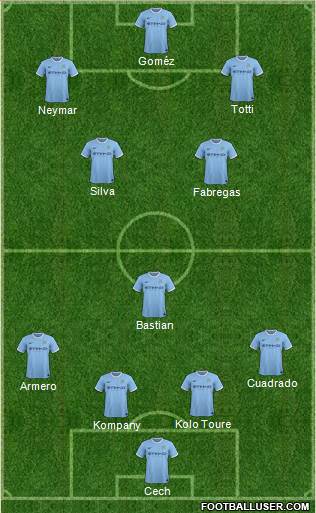 Manchester City Formation 2014