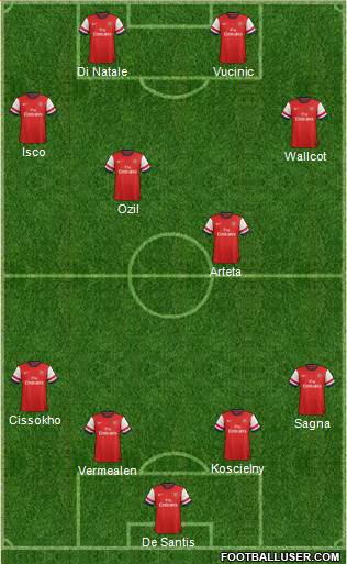 Arsenal Formation 2014