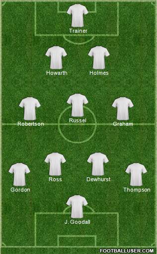 Preston North End Formation 2014