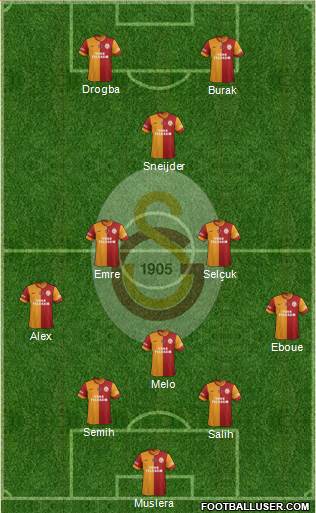 Galatasaray SK Formation 2014