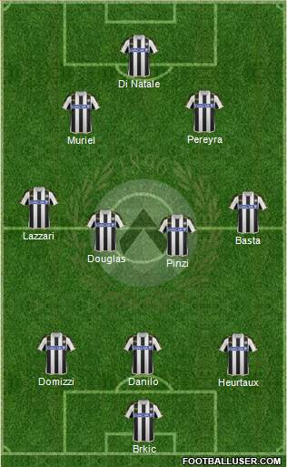Udinese Formation 2014