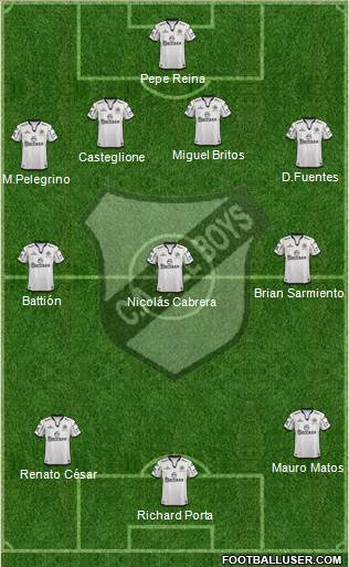 All Boys Formation 2014