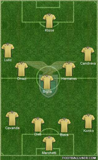 S.S. Lazio Formation 2014