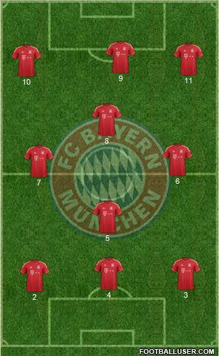 FC Bayern München Formation 2014