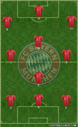 FC Bayern München Formation 2014