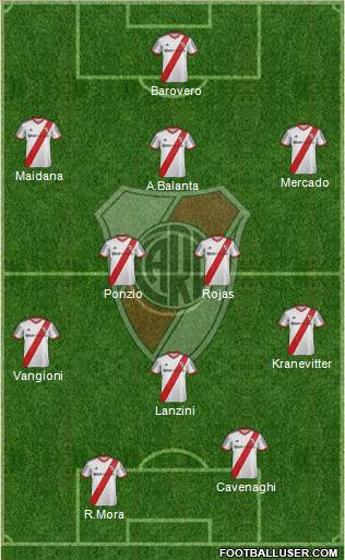 River Plate Formation 2014