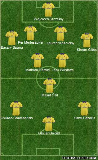 Arsenal Formation 2014