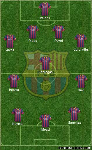 F.C. Barcelona Formation 2014