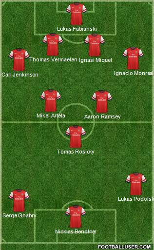 Arsenal Formation 2014