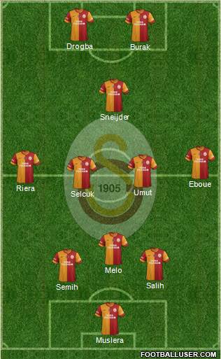 Galatasaray SK Formation 2014