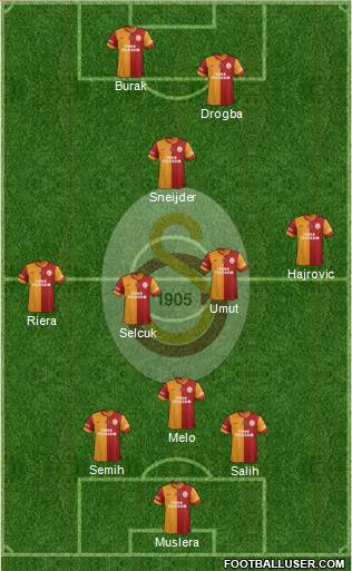 Galatasaray SK Formation 2014