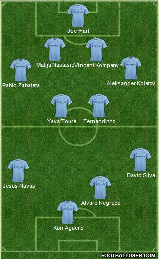 Manchester City Formation 2014