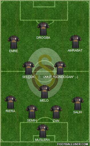 Galatasaray SK Formation 2014