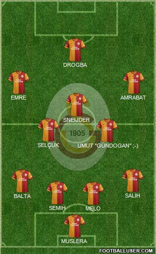 Galatasaray SK Formation 2014