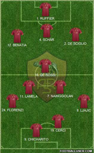 AS Roma Formation 2014