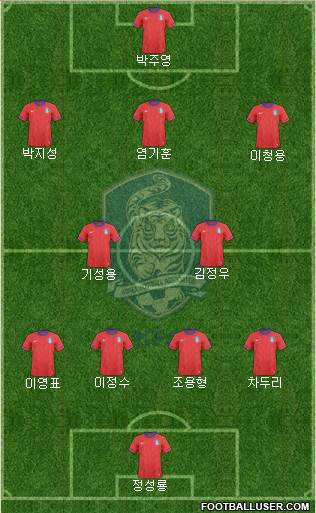 South Korea Formation 2014
