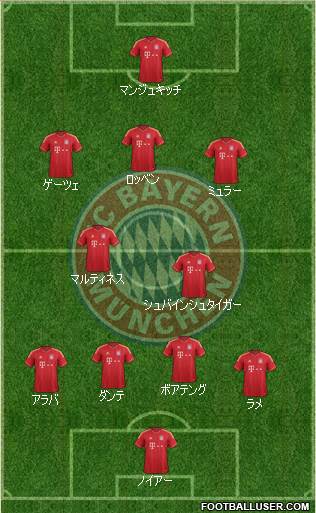 FC Bayern München Formation 2014