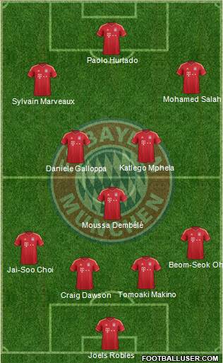 FC Bayern München Formation 2014