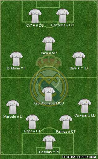 Real Madrid C.F. Formation 2014