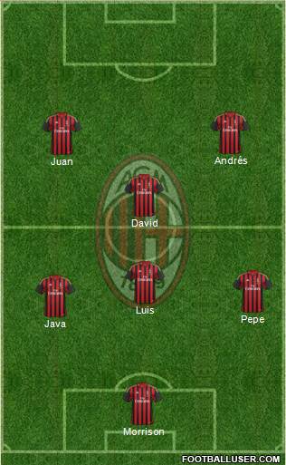 A.C. Milan Formation 2014