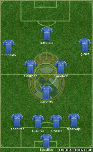 Real Madrid C.F. Formation 2014