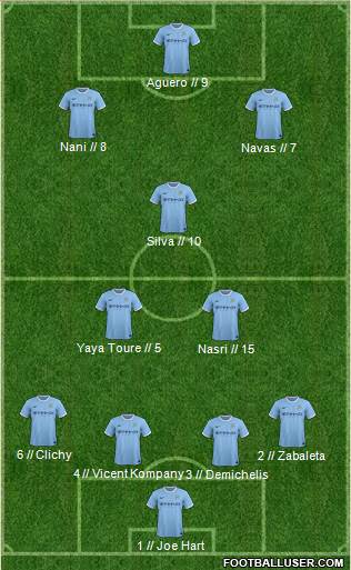 Manchester City Formation 2014