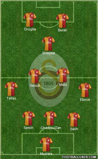 Galatasaray SK Formation 2014