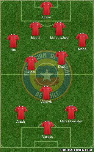 Chile Formation 2014
