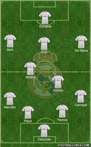 Real Madrid C.F. Formation 2014