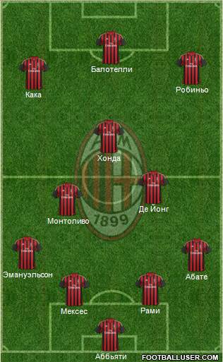 A.C. Milan Formation 2014