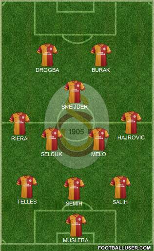 Galatasaray SK Formation 2014