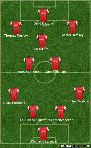 Arsenal Formation 2014