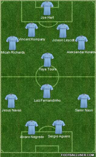 Manchester City Formation 2014