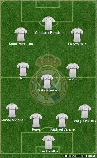Real Madrid C.F. Formation 2014