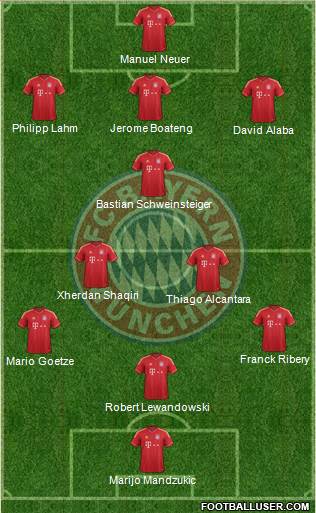 FC Bayern München Formation 2014