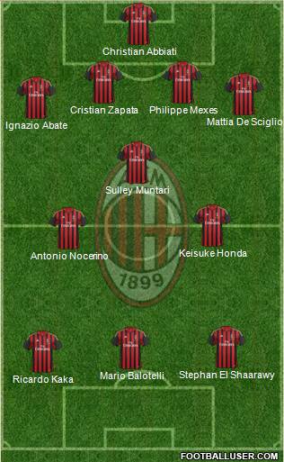 A.C. Milan Formation 2014