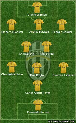 Juventus Formation 2014