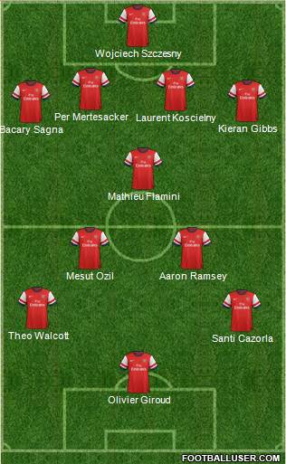 Arsenal Formation 2014