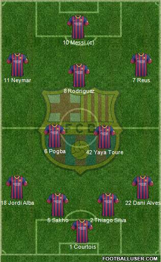 F.C. Barcelona Formation 2014