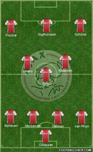 AFC Ajax Formation 2014