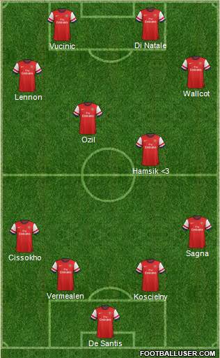 Arsenal Formation 2014