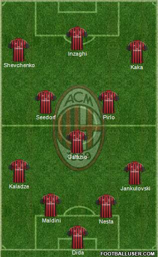 A.C. Milan Formation 2014