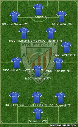 Bilbao Athletic Formation 2014