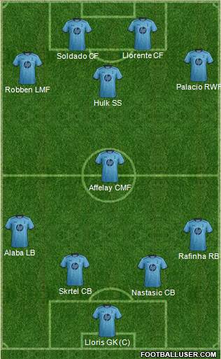 Tottenham Hotspur Formation 2014
