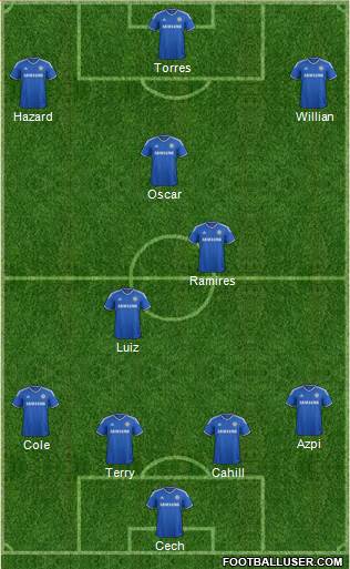 Chelsea Formation 2014