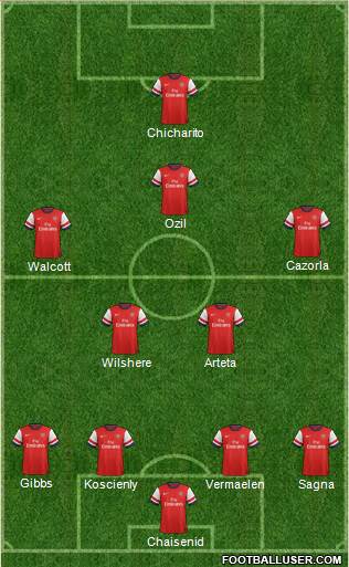 Arsenal Formation 2014